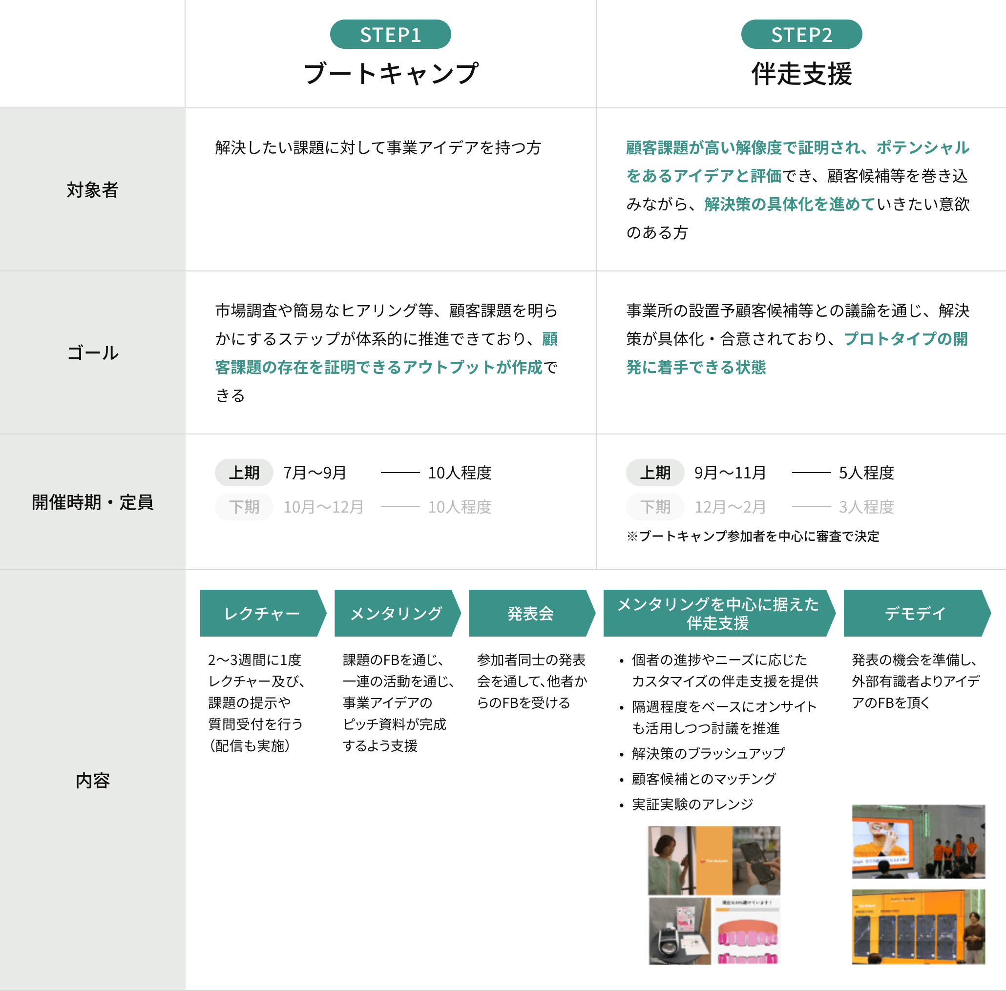 支援内容
