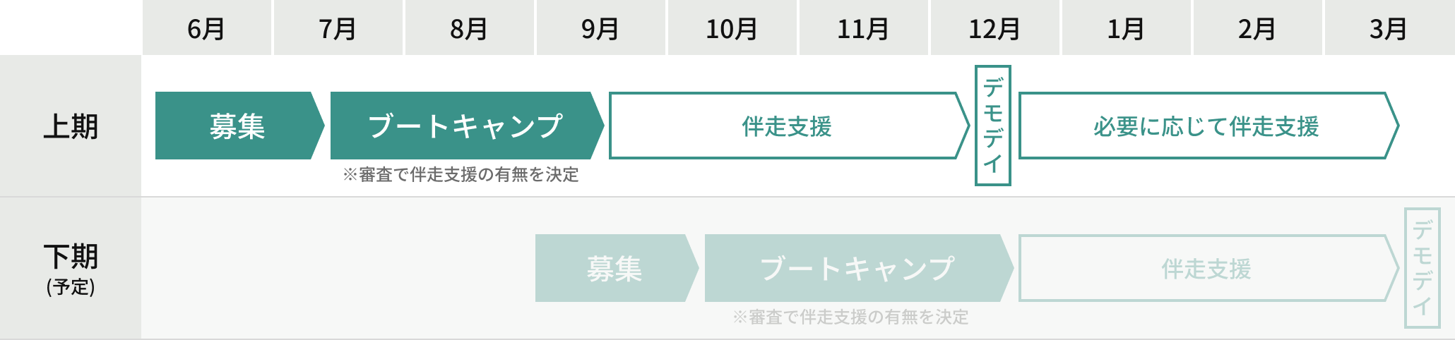 年間スケジュール