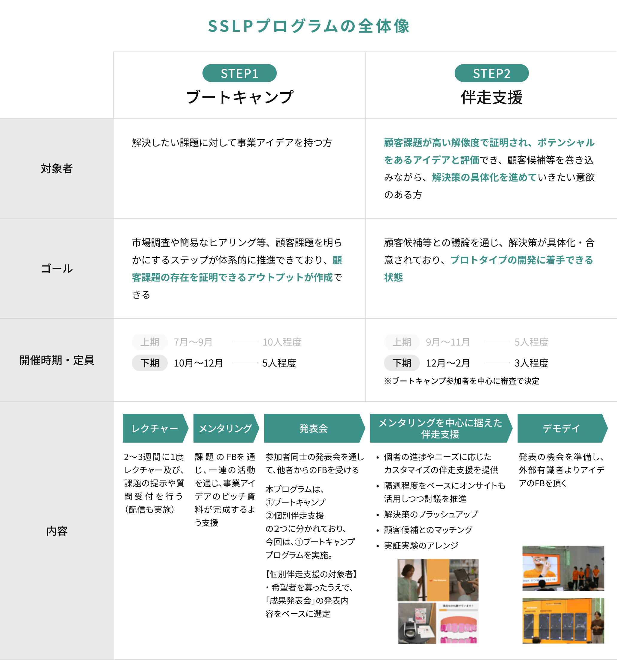 支援内容