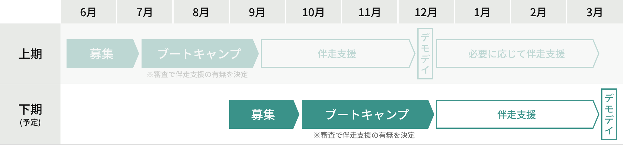 年間スケジュール